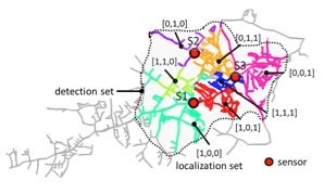 Water Distribution Network Detection and Localization Sets